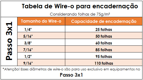 Wire-o para Encadernação 3x1 A4 Branco 7/16 até 85fls 100un